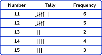 A Comprehensive Guide to Understanding and Visualizing Frequency Tables